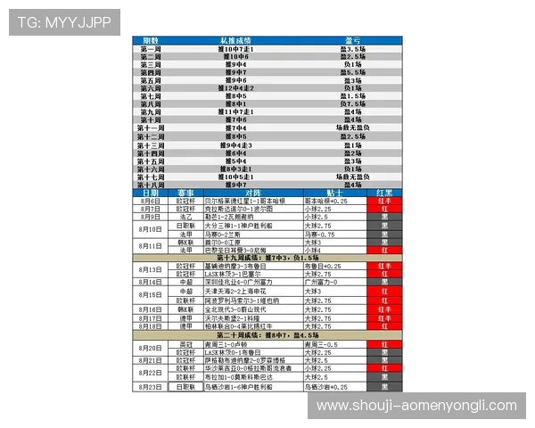 永利滚球盘历史战绩回顾，分析球队表现提升投注决策能力