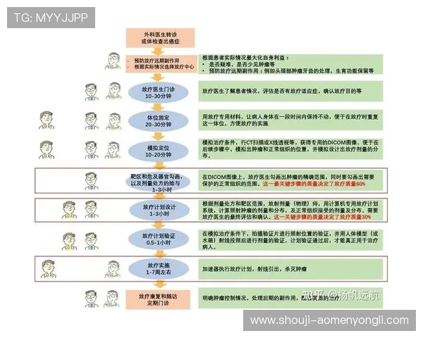永利集团会员注册在哪里可以轻松完成新用户注册流程及注意事项